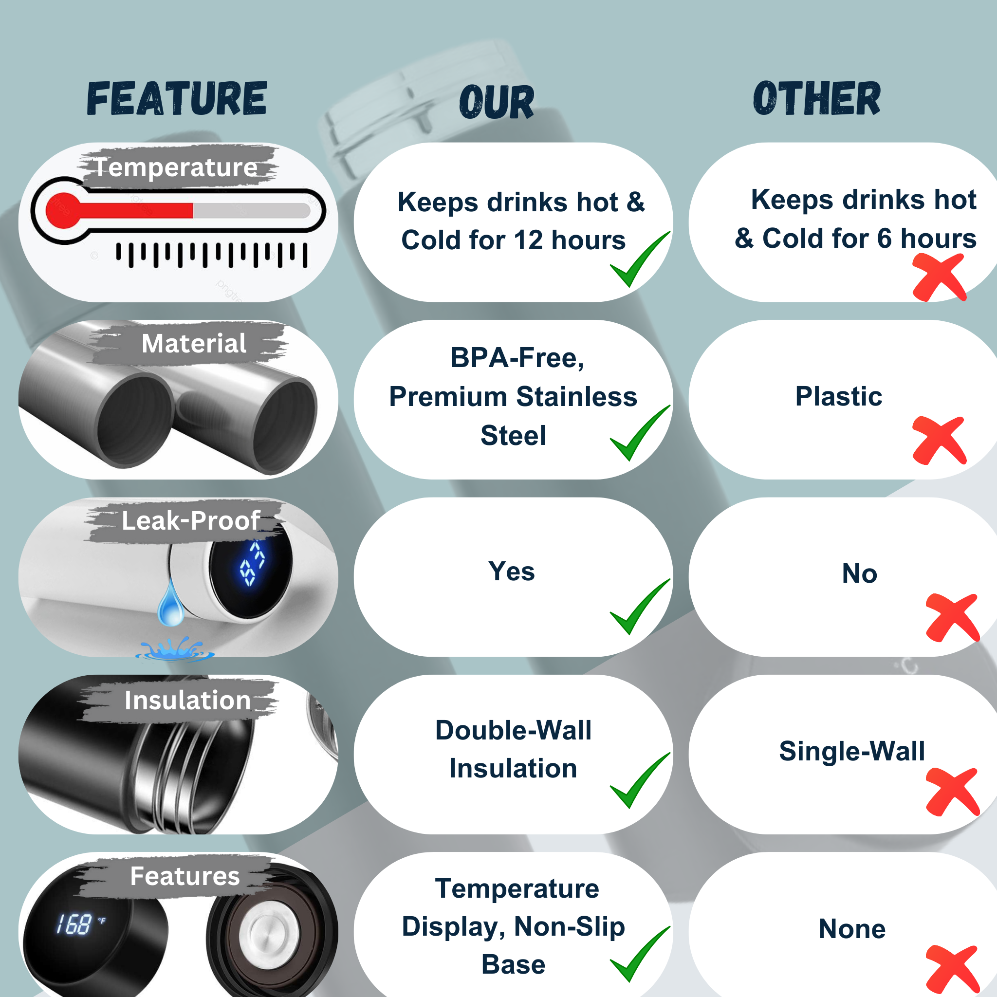 LED Temperature Display Insulated Water Bottle, Stainless Steel, Leak-Proof, Hot & Cold 12H.